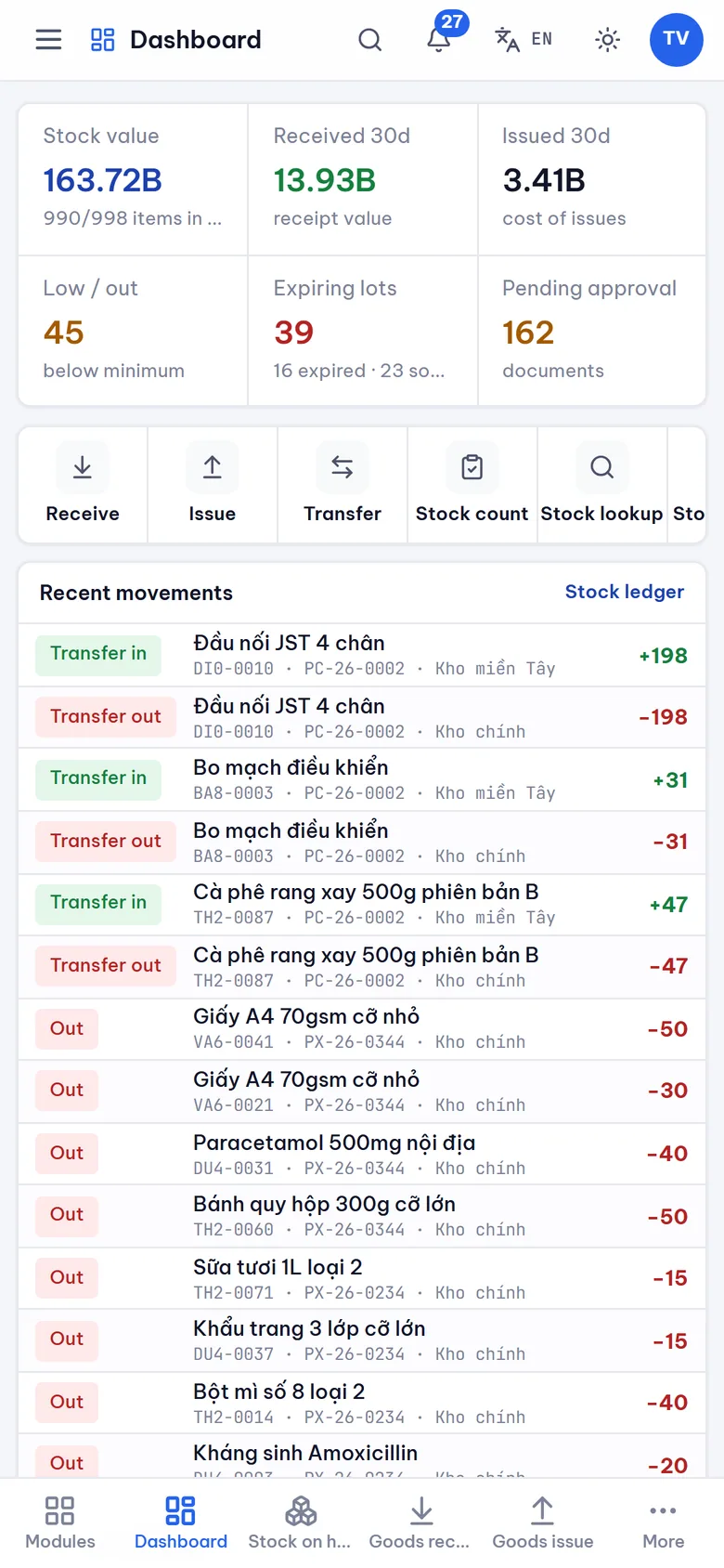 DKHub stock overview: stock value, recent movements and to do list
